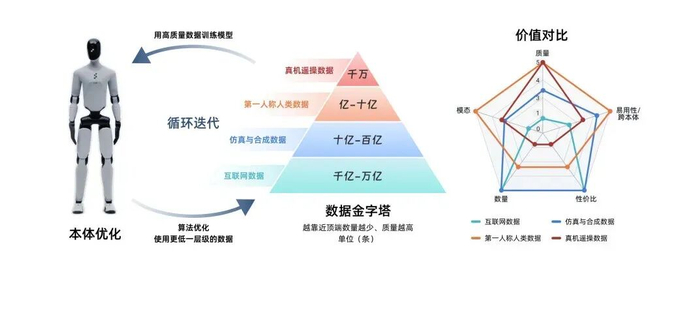 数据金字塔｜图片来源：企业供图