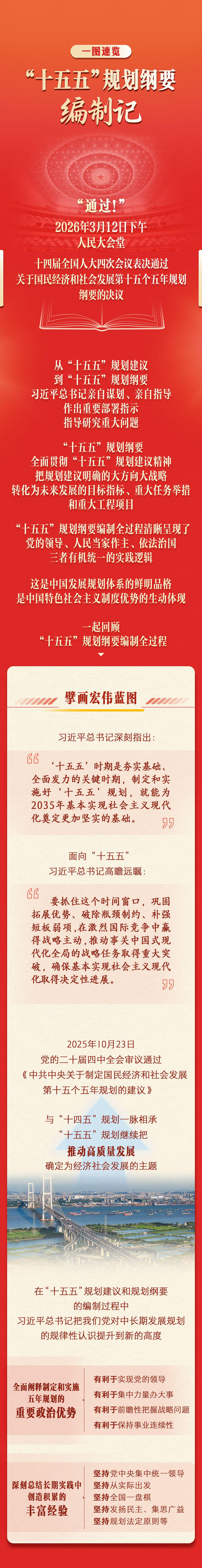 一图速览｜“十五五”规划纲要编制记