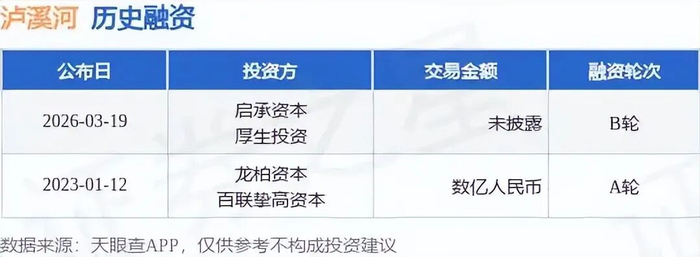图源：证券之星