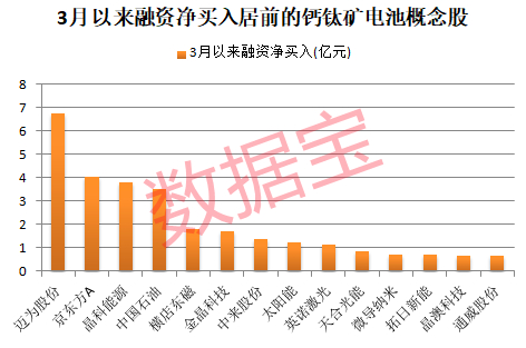 声明：数据宝所有资讯内容不构成投资建议，股市有风险，投资需谨慎。