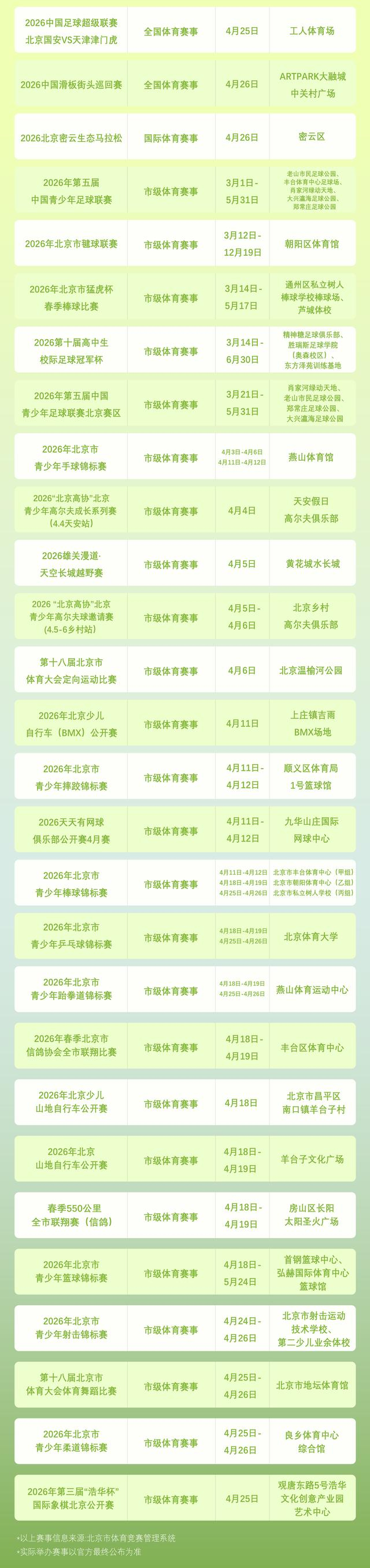 来源：京报体育