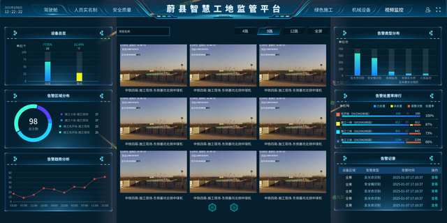 华铸科技研发的智慧工地监管平台。 受访企业 供图