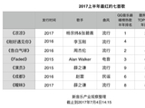 2017上半年国内音乐市场六大现象