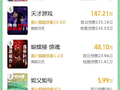 2026清明档新片预售总票房破4000万
