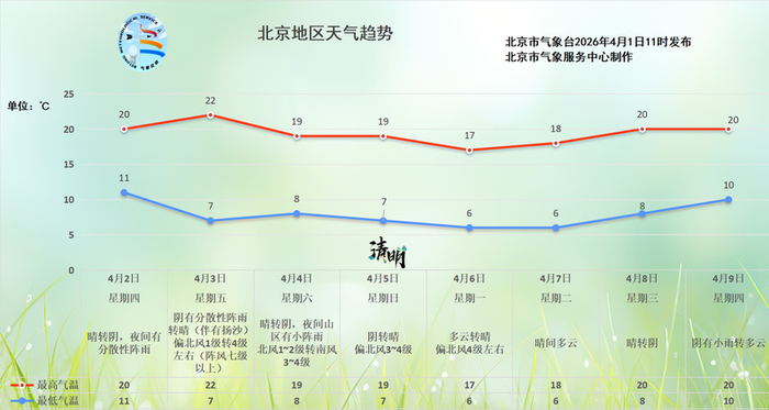 图/北京市气象台