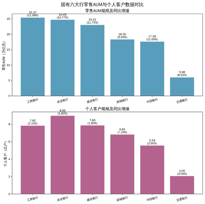 数据来源：国有大行年报 &nbsp; &nbsp;制图：21世纪经济报道记者