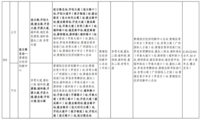 注意！广州多条公交线路有调整__财经头条__新浪财经