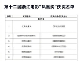 张艺兴在电影《不说话的爱》中饰演什么角色，影片有哪些看点？
