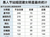 愚人节站姐团建活动是否促进了虞书欣的商业价值和粉丝文化发展？