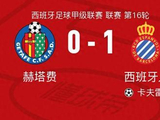 西甲再现“以下克上”！中游队赫塔费为何被欧战区球队“闷杀”？
