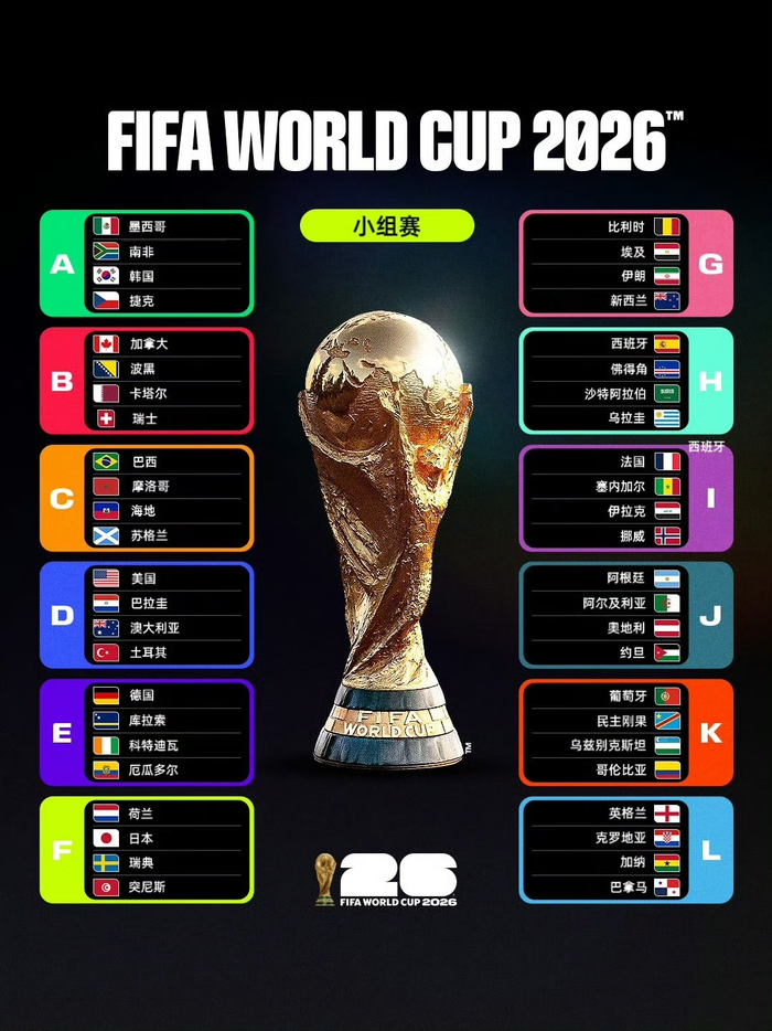 2026世界杯分组