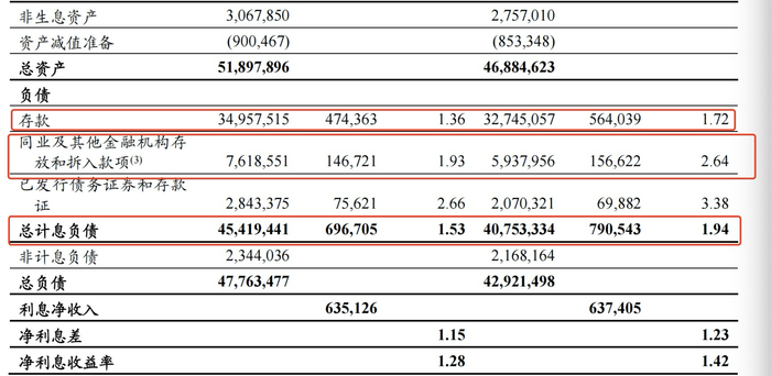 界面新闻记者截图自工商银行年报