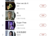 戴萌发布首支个人单曲 上线一分钟销量破百万