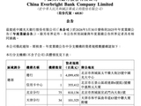 光大银行发公告改数据 分支机构资产规模确认