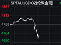 全球资产巨震！特朗普最新讲话！黄金、白银直线跳水，原油飙涨，韩国股市大跌！