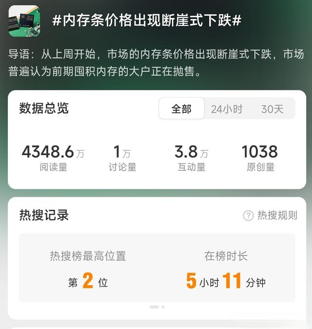 内存价格集体跳水 产能转向AI 普通用户该抄底吗__财经头条__新浪财经