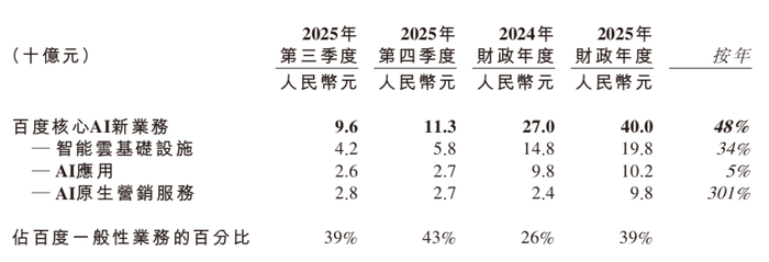 图/百度财报