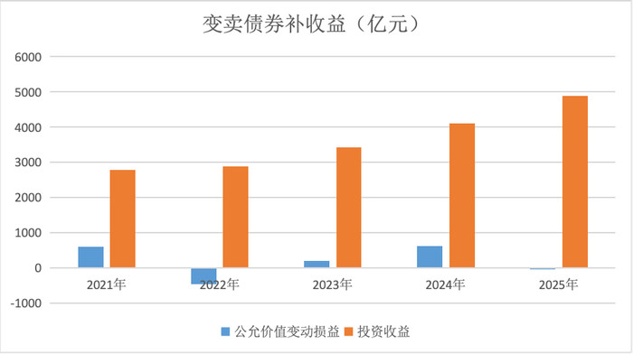 界面新闻记者根据同花顺ifind数据制图