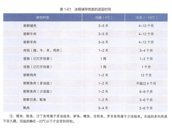 △《中国居民膳食指南（2022）》截图