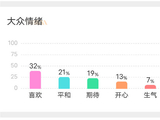 为什么现在的观众更愿意看《甄嬛传》等老剧，而不是新剧？