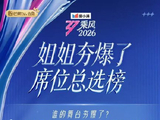 徐梦洁凭借《Sugar》舞台在《乘风2026》初舞台人气投票中获得了怎样的成绩？