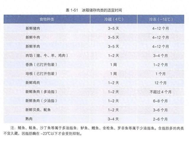 《中国居民膳食指南》截图