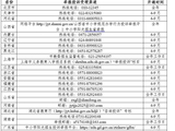 教育部：对不实招生信息及时辟谣，管控处置泛化炒作教育内卷等话题