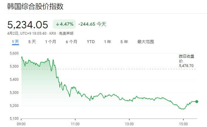 △韩国KOSPI指数