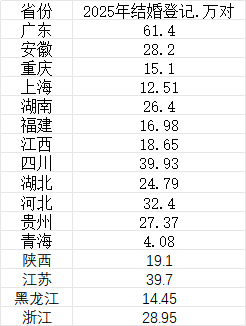 （数据来源：第一财经记者根据公开数据整理）