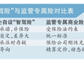 智驾上路 保险如何“跟跑”？