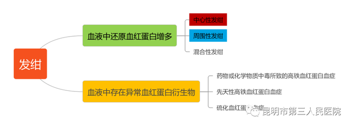 （图源：昆明市第三人民医院）