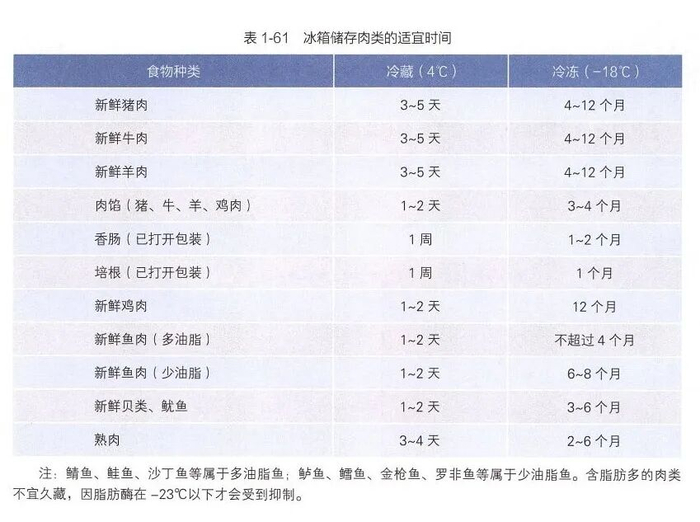 △《中国居民膳食指南（2022）》截图