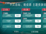 《乘风2023》一公结果:陈嘉桦组排名第一，5人被淘汰!_新闻