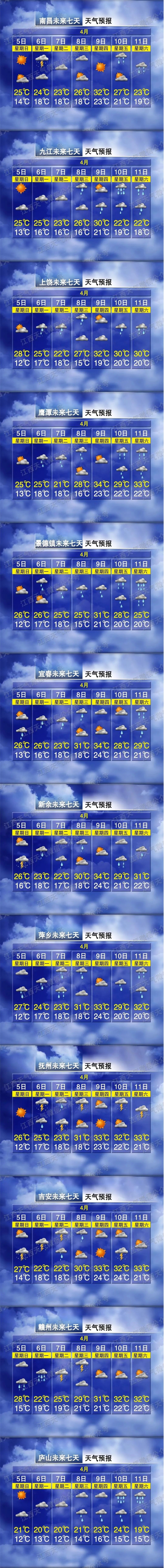 来源：江西省交通监控中心、江西天气编辑：邬强复审：刘斐审签：宋茜