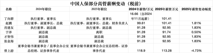 数据来源：公司年报，界面新闻记者整理制图