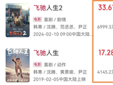 韩寒重点项目《飞驰人生3》已立项，三部曲有望冲刺100亿票房_新闻