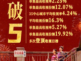 电视剧《冬去春来》中哪些角色或情节引发了观众最强烈的共鸣？