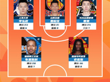 CBA第34轮最佳阵容揭晓，李弘权、葛昭宝等入选