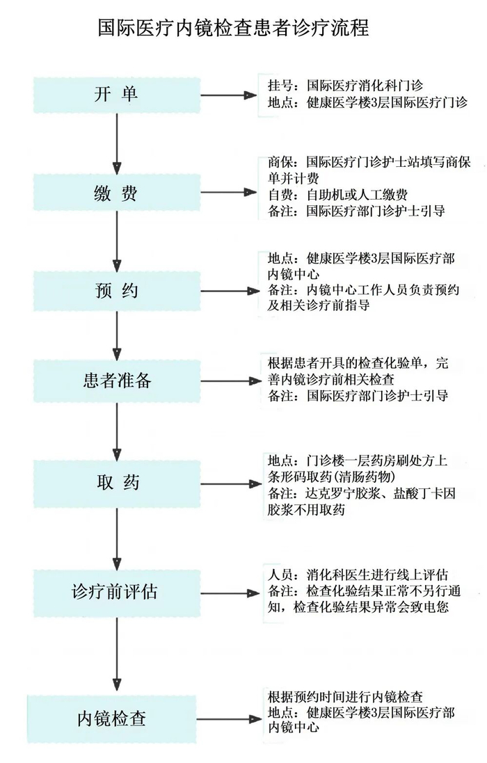 包含北医三院代诊挂号服务-缓解就医焦虑的词条 包含北医三院代诊挂号服务-缓解就医焦虑的词条