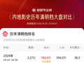 2026清明档场次刷新影史纪录