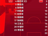 0比1不敌科特迪瓦队 U16国足将参加蒙太古杯7-8名排位赛