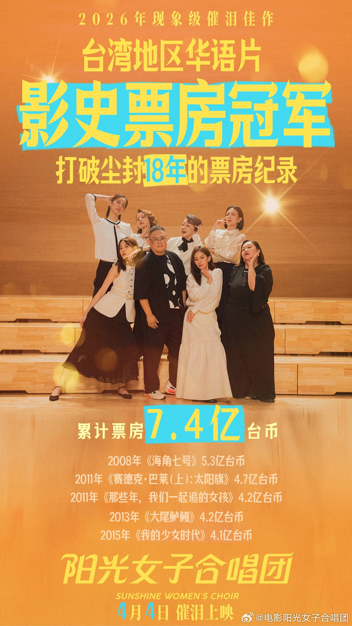 电影破台湾华语票房纪录