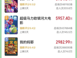清明档新片票房超2亿元，《我，许可》领跑