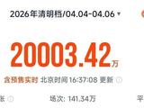 2026清明档电影票房破2亿元