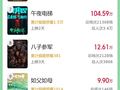 2026清明档新片总票房破2亿