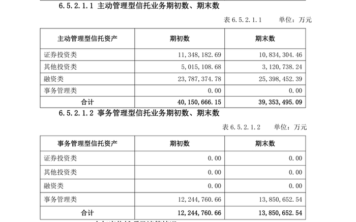 图源：华鑫信托2025年报