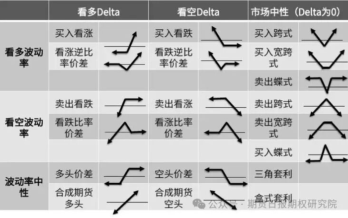 期权策略总结与案例分析__财经头条__新浪财经