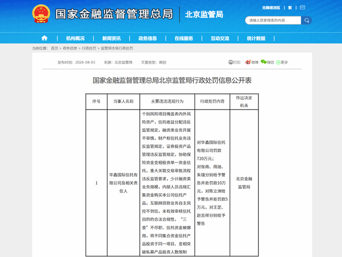 图源：国家金融监督管理总局北京监管局