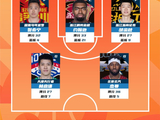 CBA常规赛第35轮最佳阵容出炉，贺希宁约翰逊胡金秋林庭谦杰曼入选