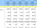 央行连续第17个月增持黄金